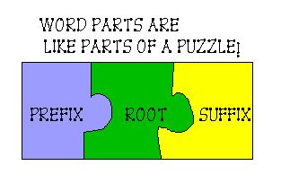 Prefixes and Suffixes | LESSON PLANS